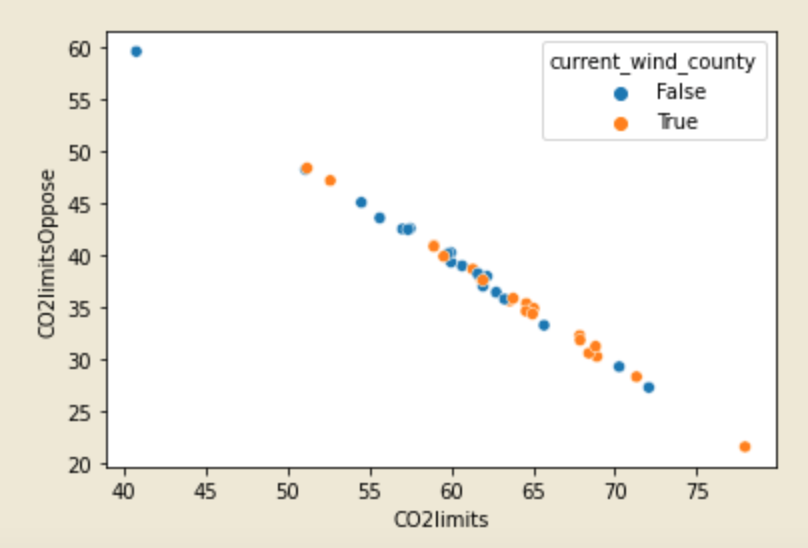 Figure 1: Scatter Plot
